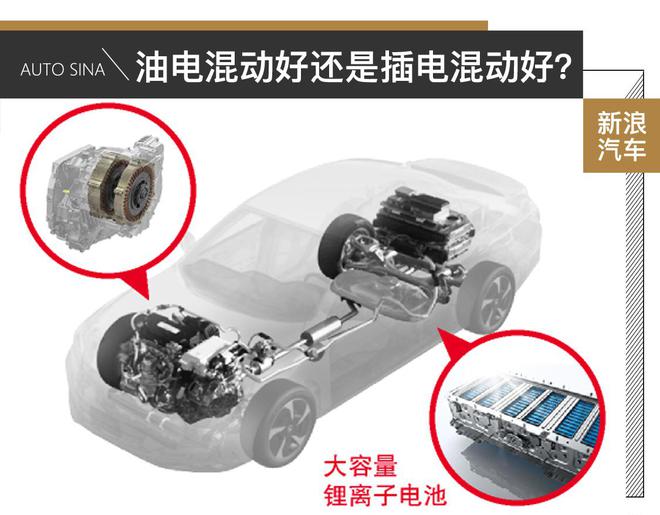 Is the hybrid car PK hybrid electric or plug-in hybrid good?