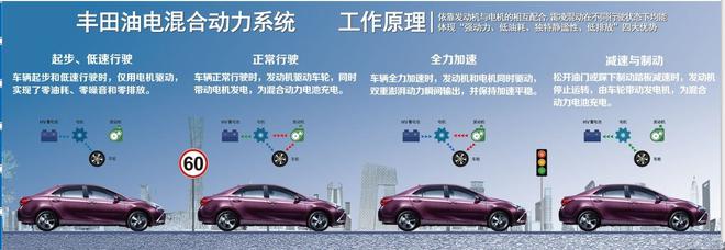 Is the hybrid car PK hybrid electric or plug-in hybrid good?