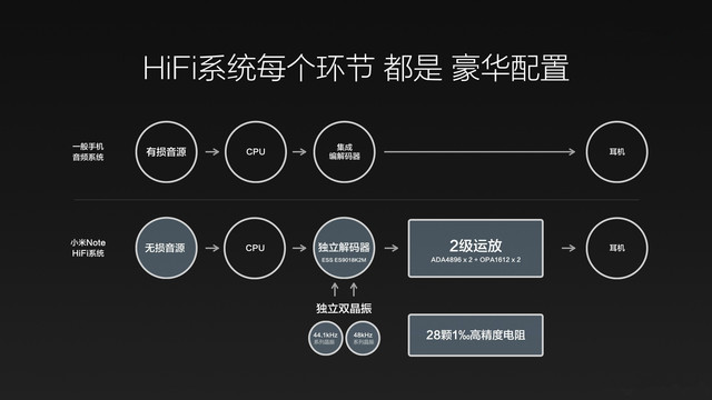 Mobile phone HiFi, hi, no, hi. After reading these, you can be considered into the pit.