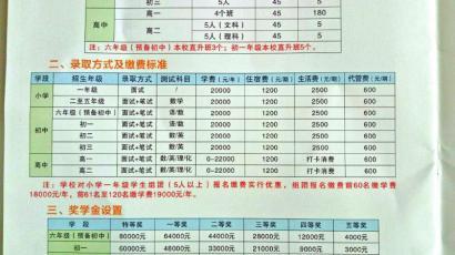 Sichuan's "sky-high price" schools lead parents to question that primary schools need to pay 400 thousand to high schools.