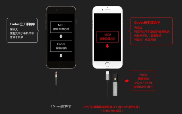 Mobile phone HiFi, hi, no, hi. After reading these, you can be considered into the pit.