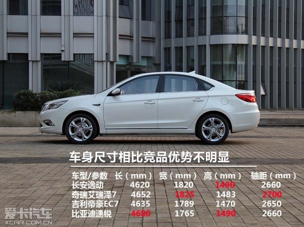 2014 Changan Yidong 1.5T